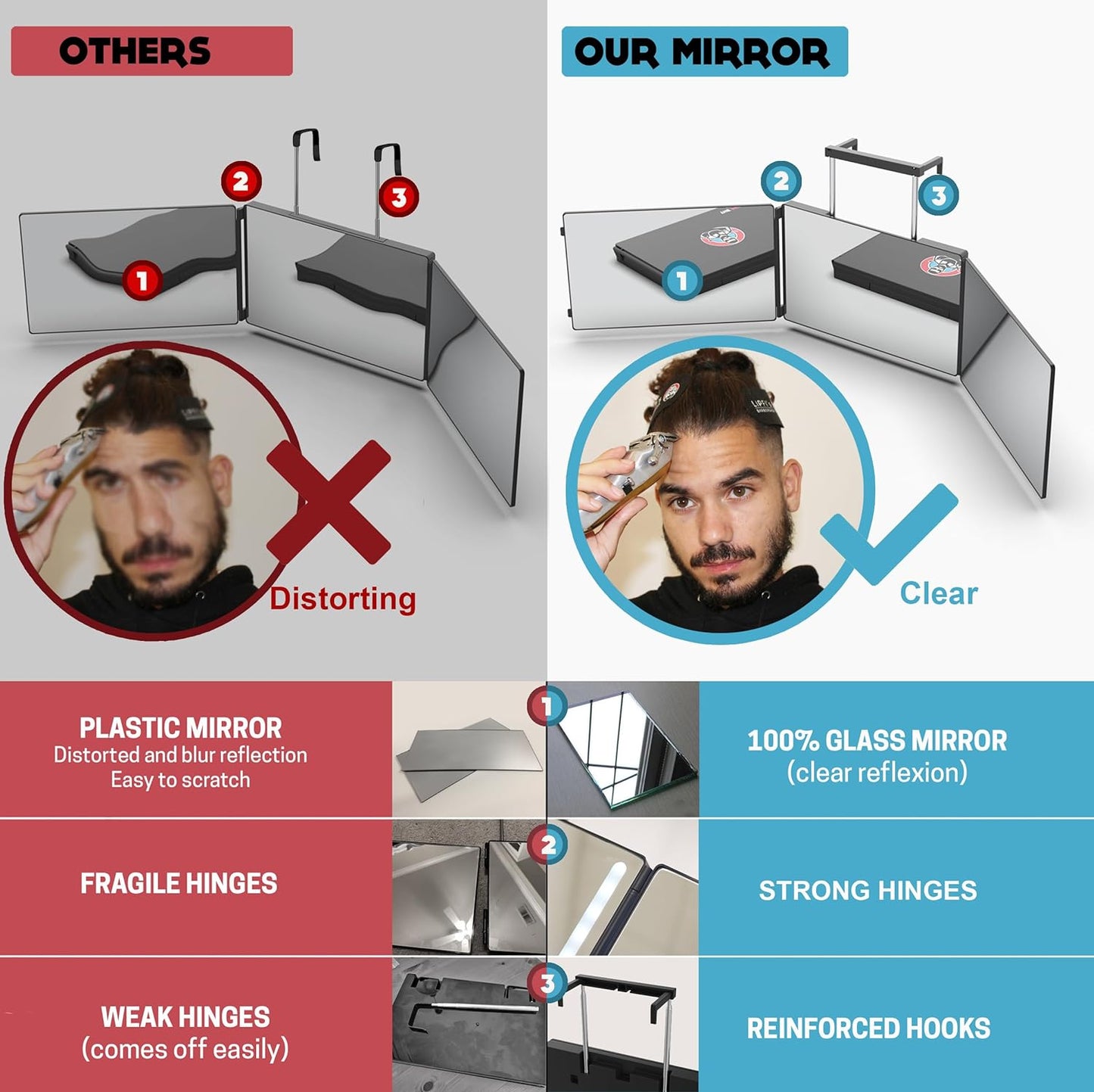 The 360 Mirror: Your Ultimate Self-Haircut Solution